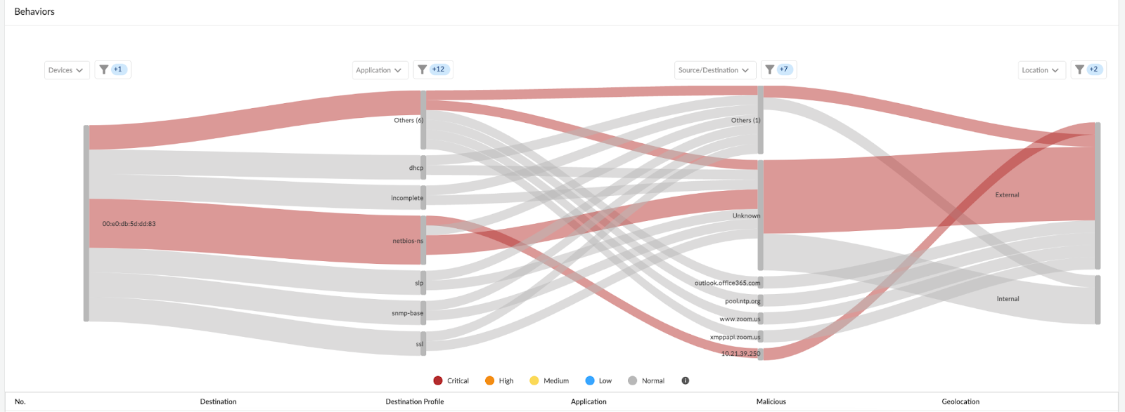 CLOUD ACCESS SECURITY BROKER (CASB)