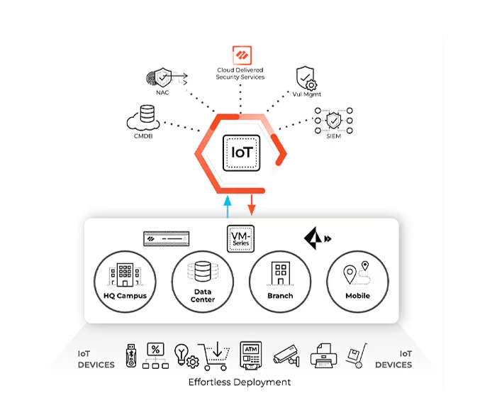 FIREWALL AS A SERVICE (FWAAS)